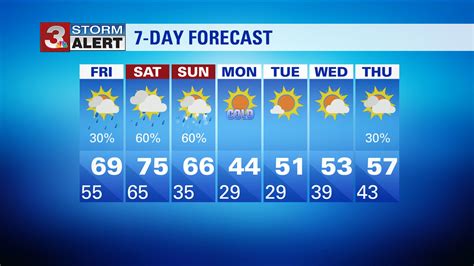 wrcbtv weather meteorologist